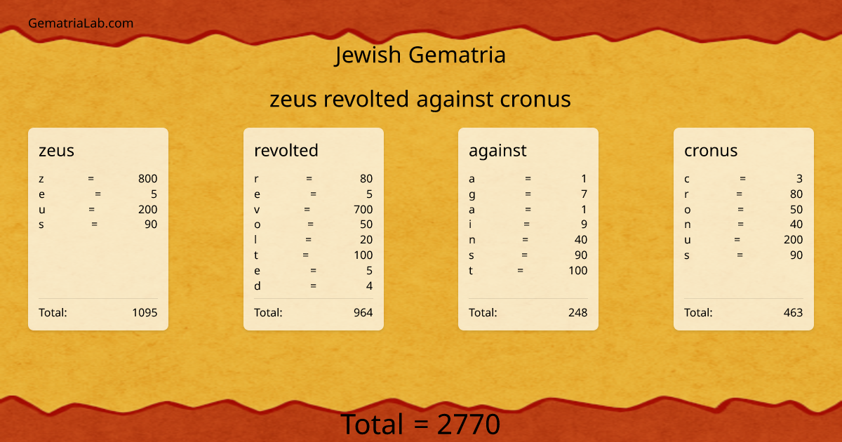 zeus revolted against cronus in jewish Gematria